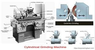 Cylindrical Grinding Machine